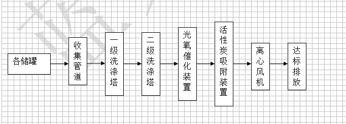 藍貝環(huán)保