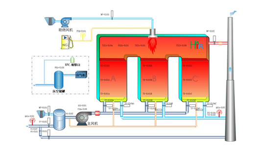 制藥廢氣處理工藝