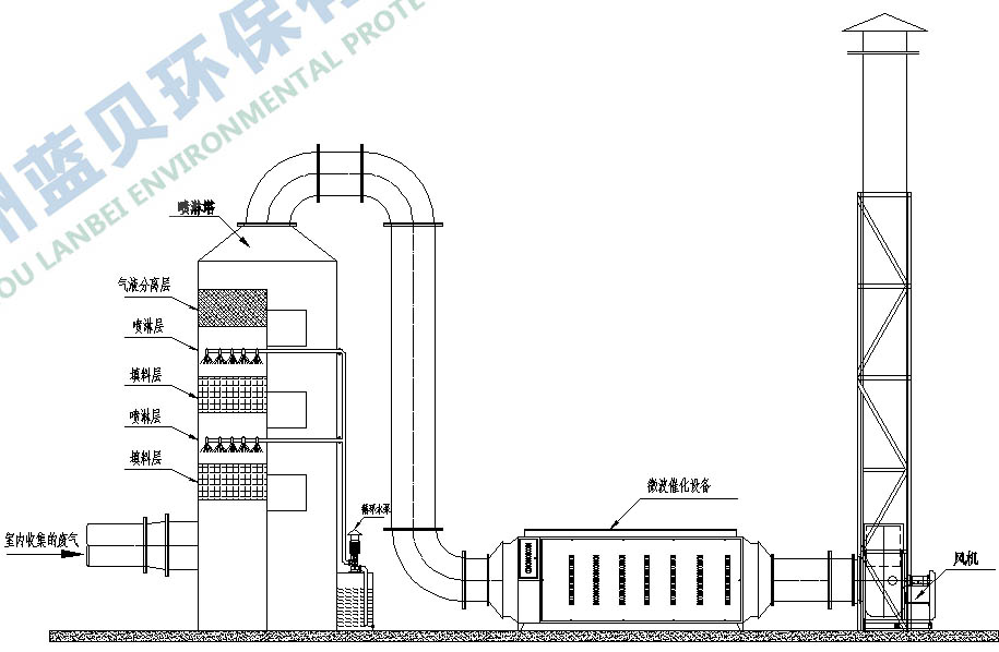 注塑機(jī)廢氣處理技術(shù)方法