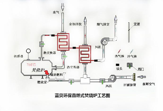 蘇州藍(lán)貝環(huán)保